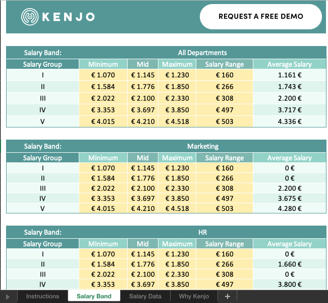 Salary Band Template | Kenjo